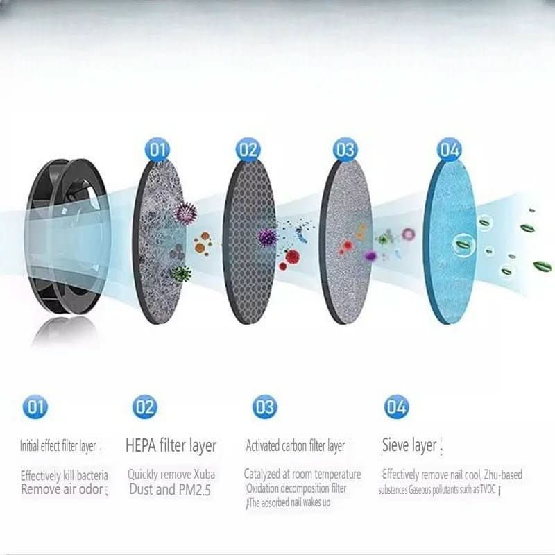 PUREASH – Portable Smokeless Ashtray with HEPA Filter & USB Battery