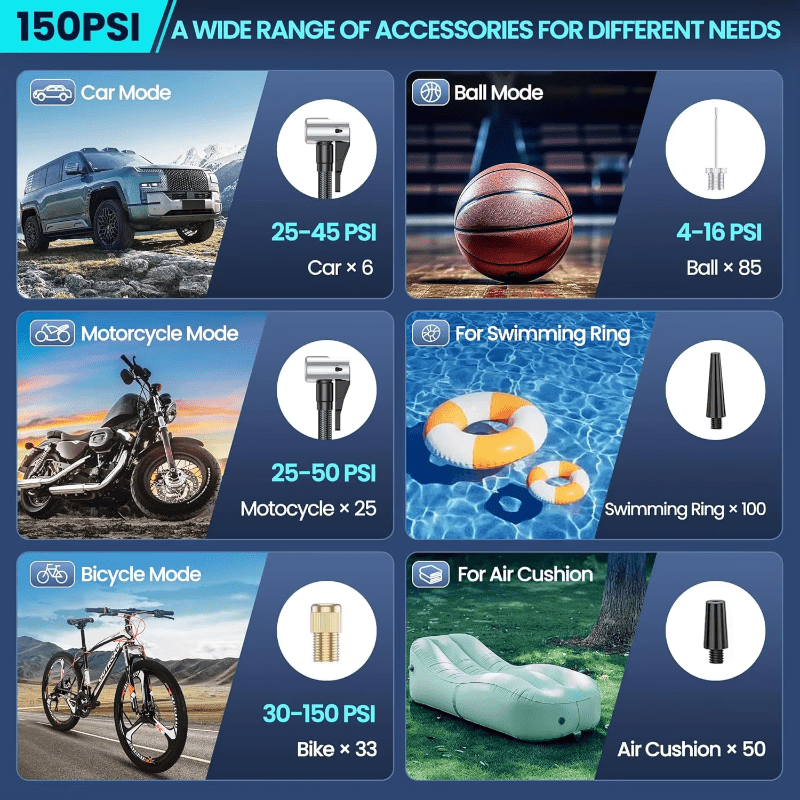 INFLATIQ – Portable 180 PSI Air Compressor with 25000mAh Battery & Digital Pressure Display