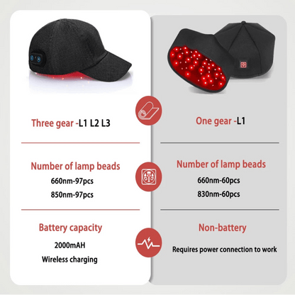 PHOTOFOL – Infrared LED Hair Growth Cap with Red Light Therapy