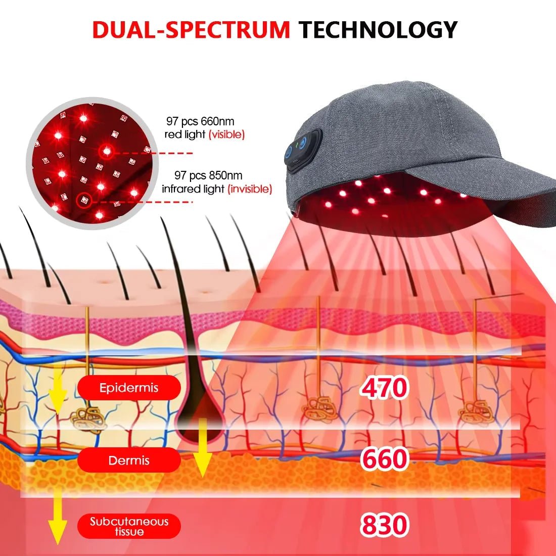 PHOTOFOL – Infrared LED Hair Growth Cap with Red Light Therapy