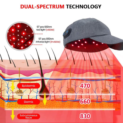 PHOTOFOL – Infrared LED Hair Growth Cap with Red Light Therapy