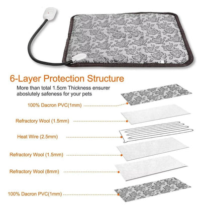 WARMFUR – Electric Pet Heating Mat with Temperature Control & Waterproof Surface