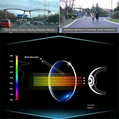 Smart Vision - intelligent varifocals for relaxed vision