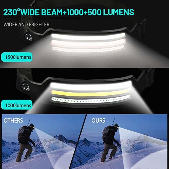 LumenSprint – Powerful 1500 Lumens for Sports and Safety