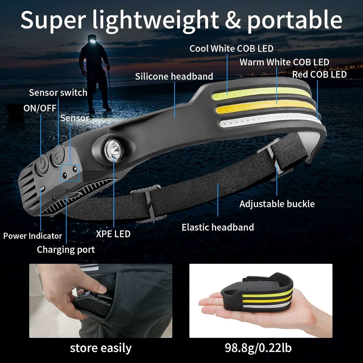LumenSprint – Powerful 1500 Lumens for Sports and Safety