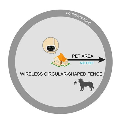 FETCHGUARD – Wireless Pet Fence with Sound & Vibration Warnings