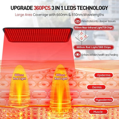 RELAXTHERM – Red Light Therapy Heating Pad for Deep Muscle Relaxation