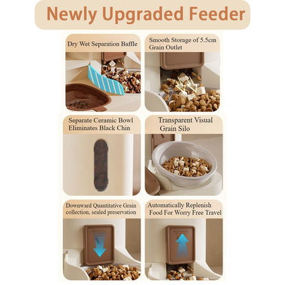 VITAFOUNT – Automatic Food & Water Dispenser for Pets