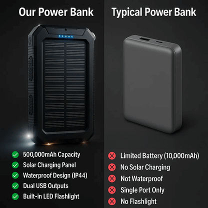SOLARVAULT – Waterproof Solar Power Bank with 10000mAh & Dual USB