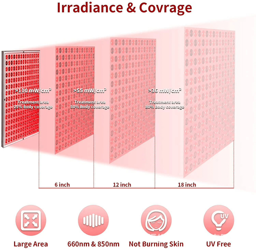 InfraGlow Panel - Infrared light therapy for skin rejuvenation & relaxation