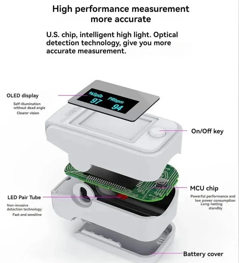 UltraLite Digital Finger Pulse Oximeter - Precise measurement & compact for at home and on the go