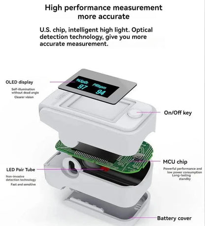 UltraLite Digital Finger Pulse Oximeter - Precise measurement & compact for at home and on the go