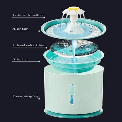 PETWELL SPRING – Automatic Drinking Fountain with Filtration System for Pets